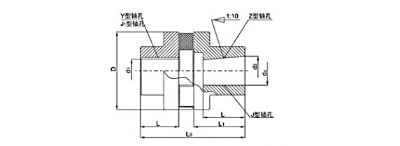 昕德教你快速识别联轴器标记