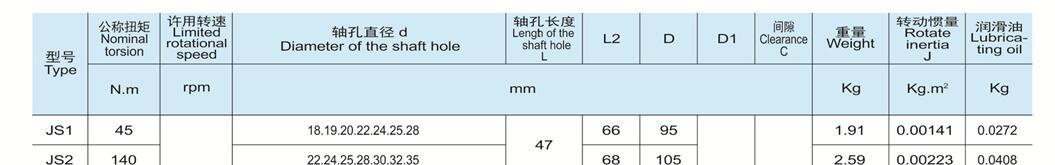 联轴器选型参数